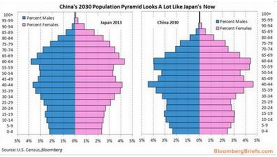 世界银行:中国25年内将少9000万劳动人口